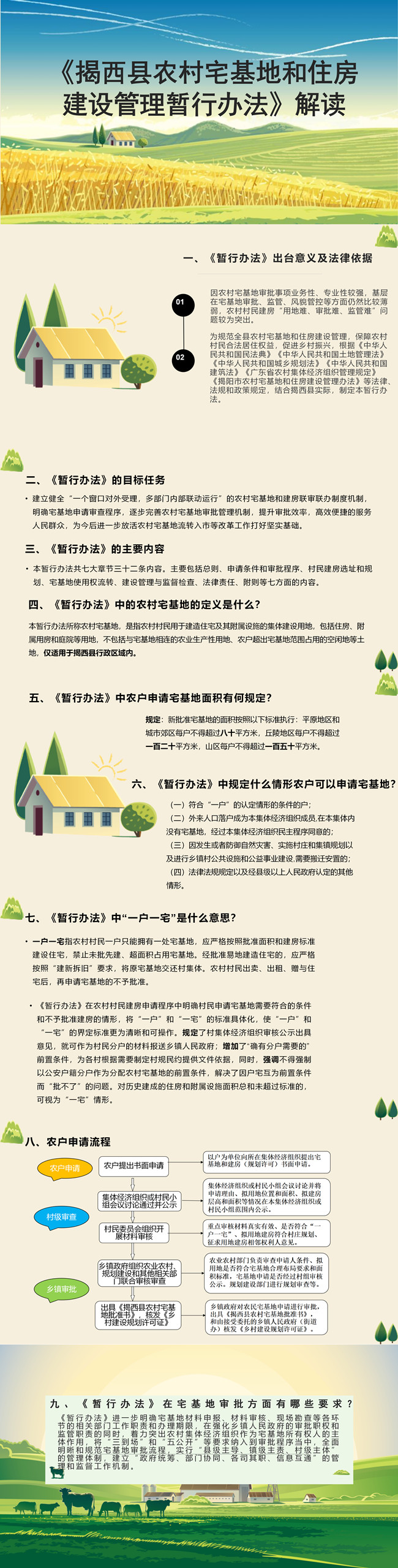 一圖讀懂-揭西縣農(nóng)村宅基地和住房建設(shè)管理暫行辦法_01_副本.jpg